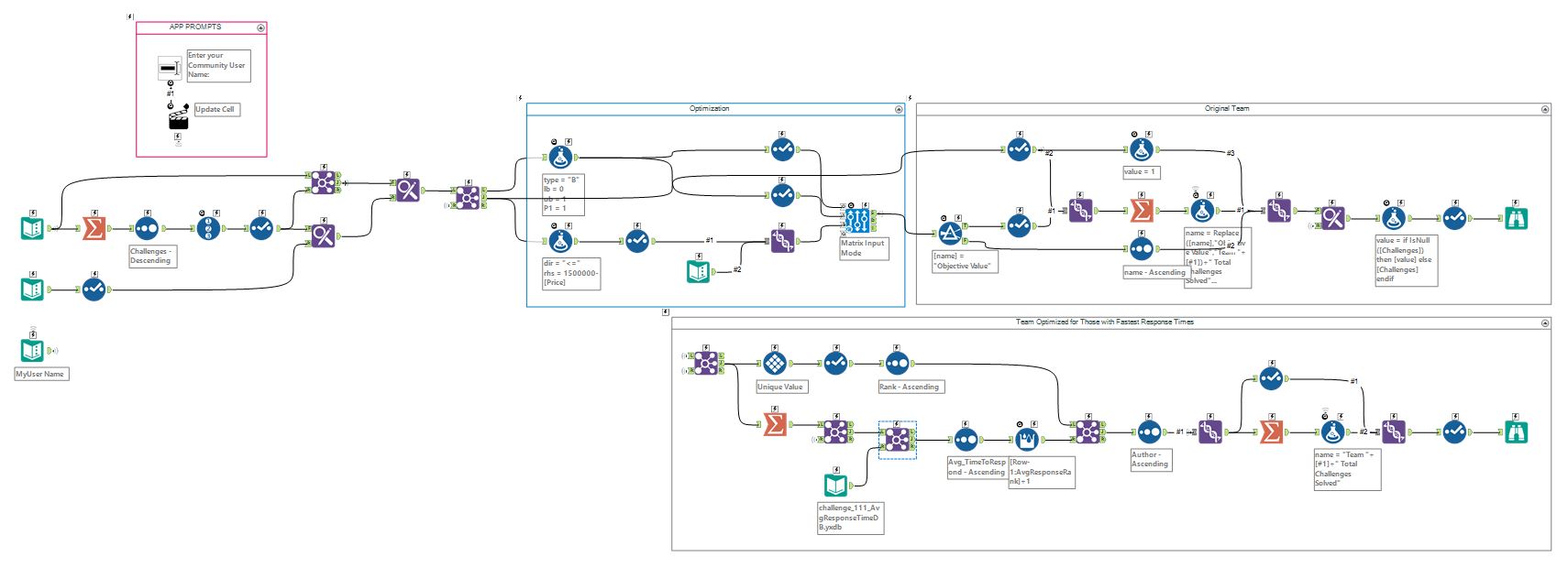 Optimizing Fantasy Football (Soccer) Using Alteryx - Alteryx Community