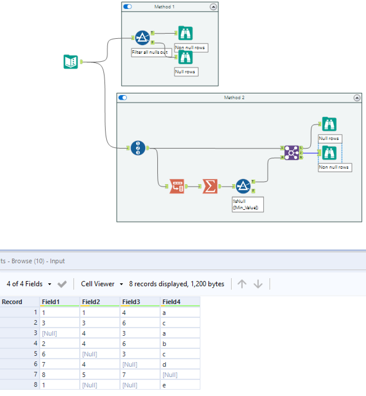 Importing CSV and seeing a lot of NULLS - Alteryx Community