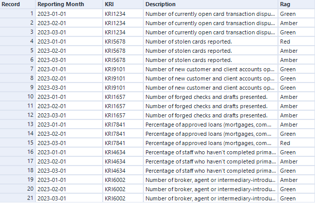 Alteryx Challenge Risk Results.png