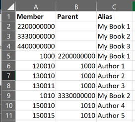 Solved Sort Logics Alteryx Community