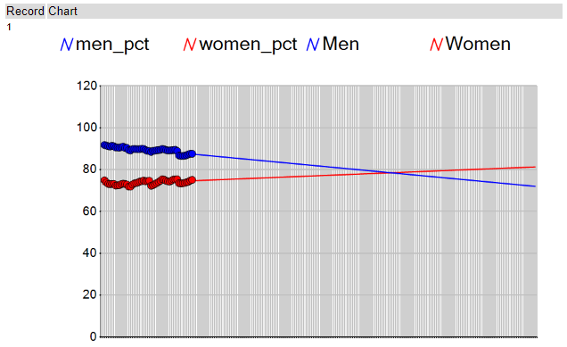 challenge_107_TTT_graph.PNG