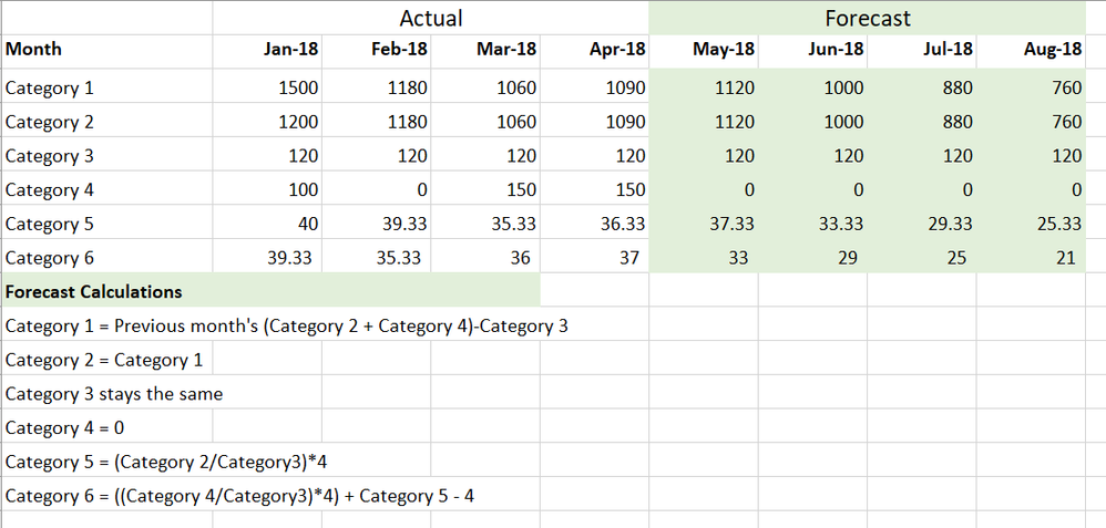 Forecasting Report Pic.PNG