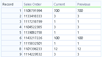 Alteryx - Orders combined 2.png