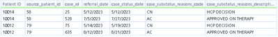 Alteryx - agumaste rows to columns b.png