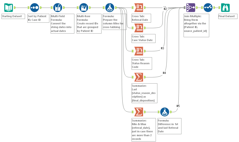 solved-rows-to-columns-multiple-rows-into-a-single-row-alteryx