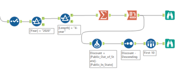 Time of College 331.png