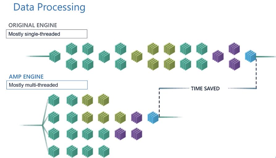 Leitura de arquivo dinâmico para execução da query - Alteryx Community