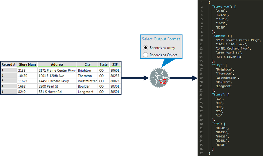 Figure 1: JSON Build tool interface when Records as Array is selected