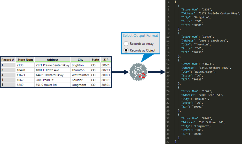 Figure 2: JSON Build tool interface when Records as Object is selected