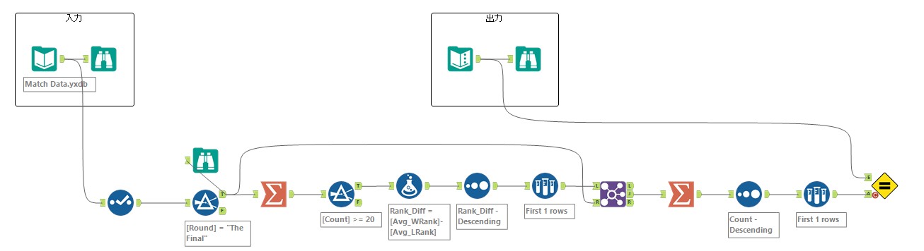 チャレンジ #235: テニス統計の番狂わせを明らかにしましょう! - 2