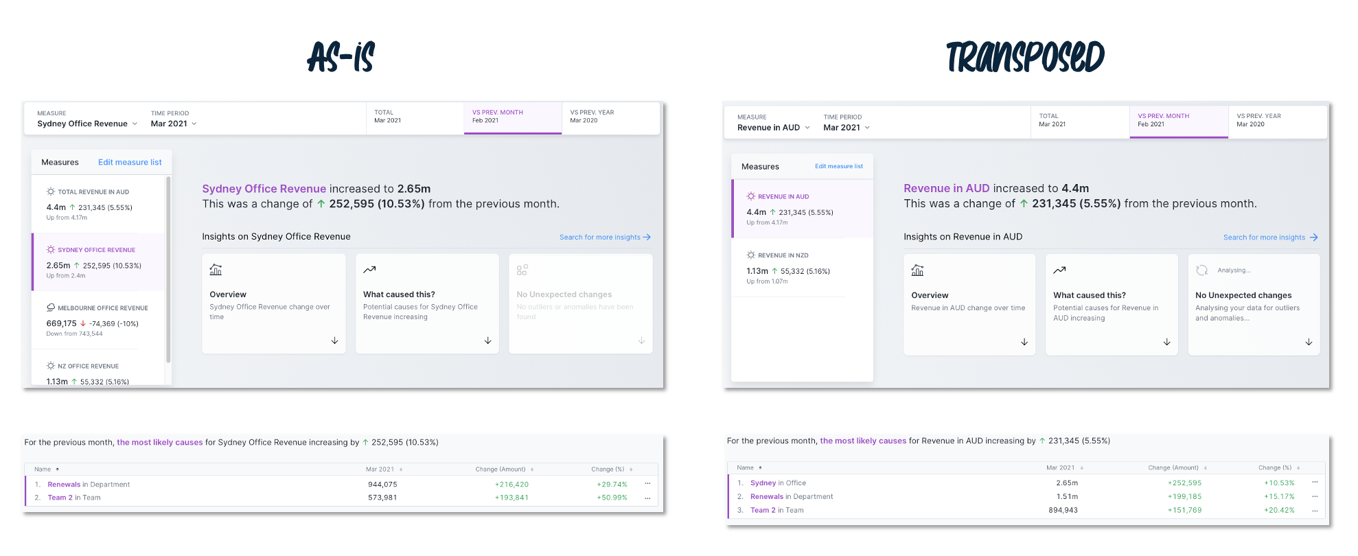 Auto Insights Best Practices, Part 1 Alteryx Community
