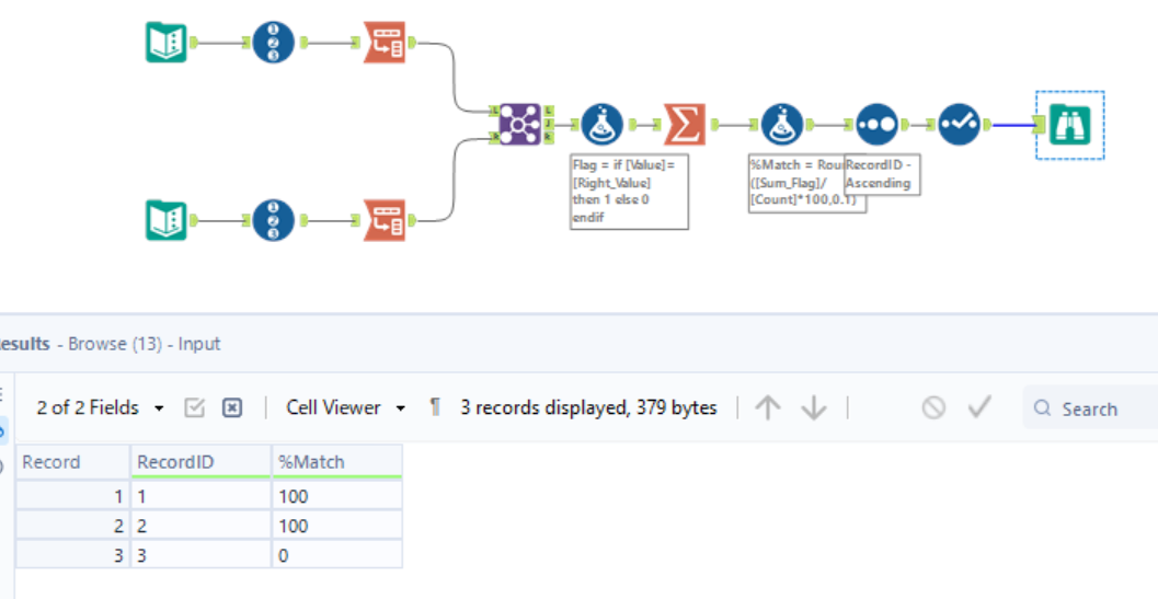 Compare two columns from two different data sets - Alteryx Community