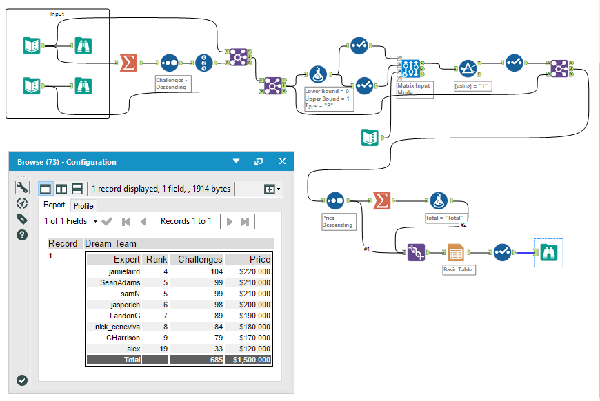 Optimizing Fantasy Football (Soccer) Using Alteryx - Alteryx Community