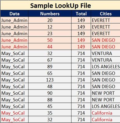 Lookup Reference