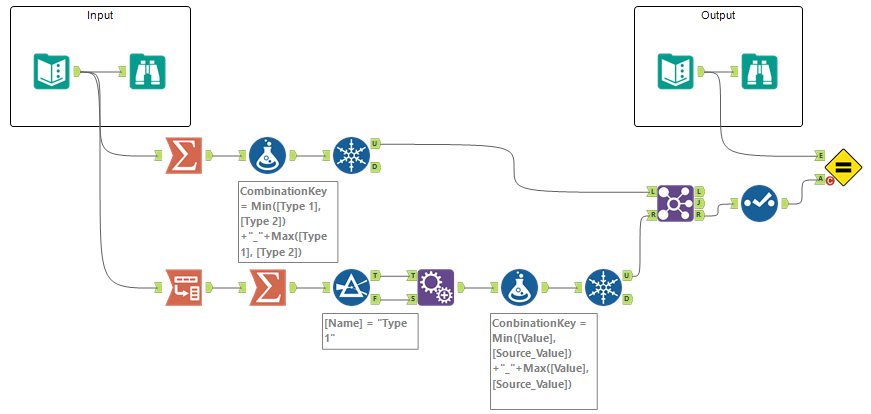 Challenge #391: Which Combinations of Pokémon Type - Page 2 - Alteryx  Community