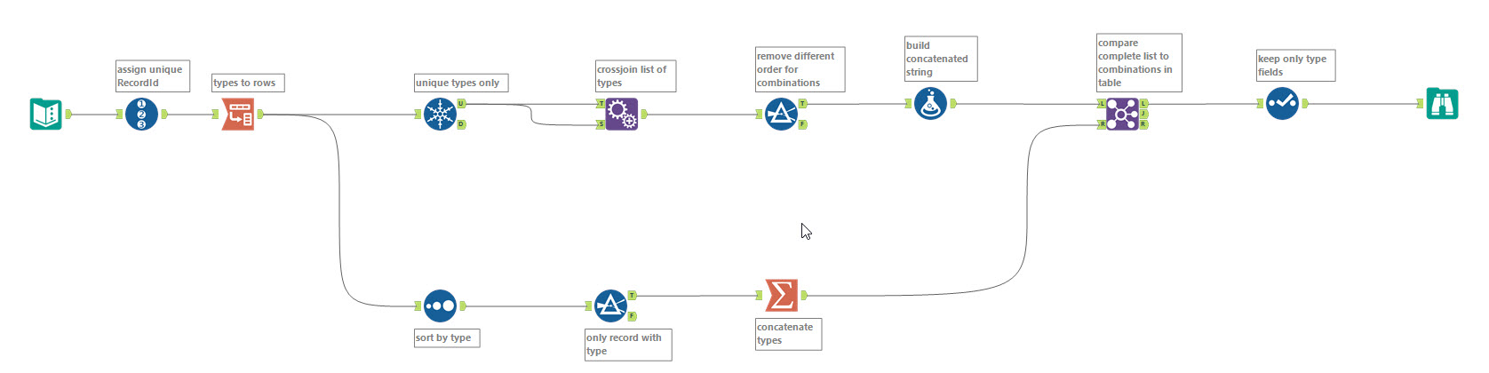 Challenge #391: Which Combinations of Pokémon Type - Page 2 - Alteryx  Community