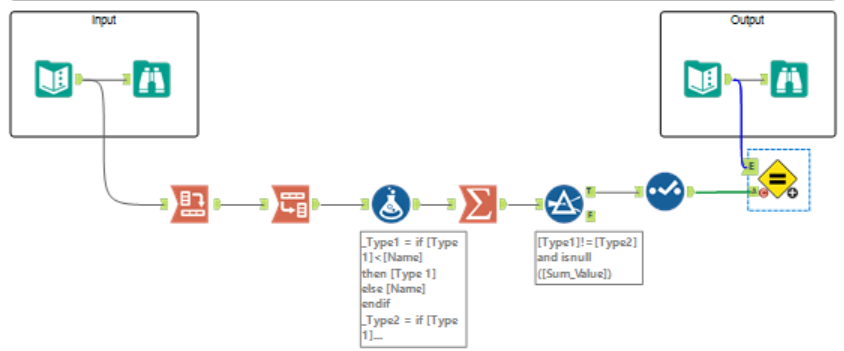 Challenge #391: Which Combinations of Pokémon Type - Page 2 - Alteryx  Community