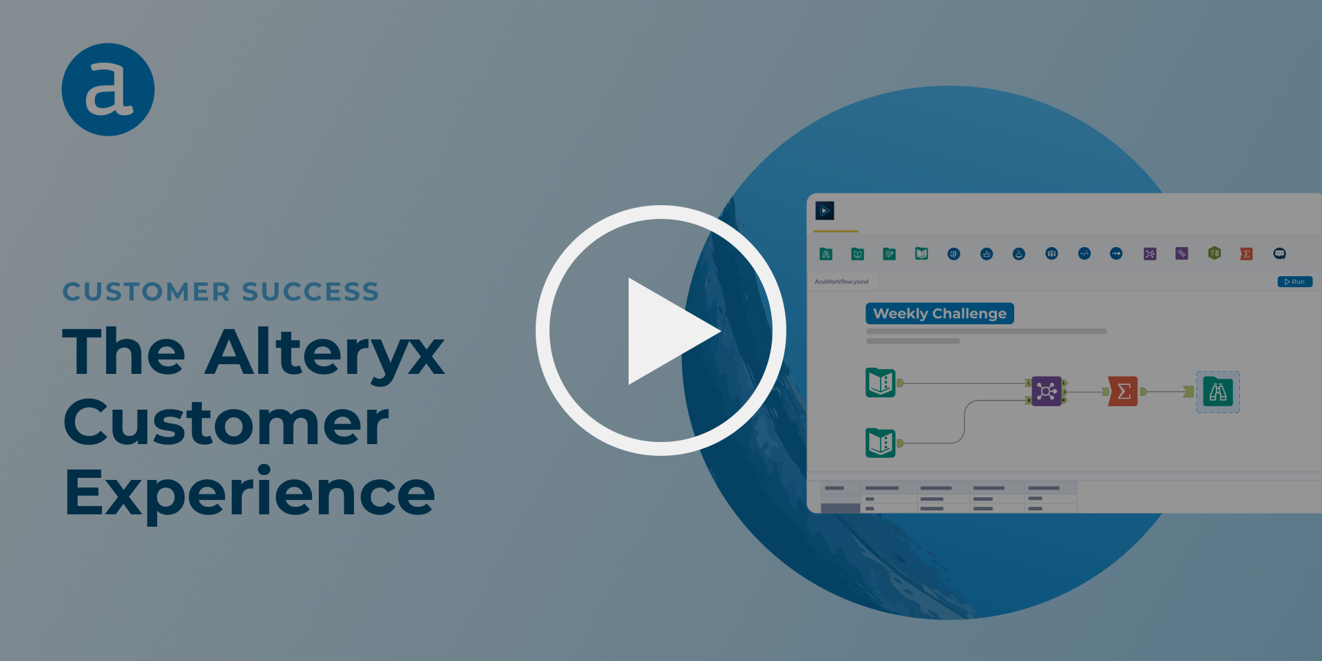 The Alteryx Customer Experience - Alteryx Community