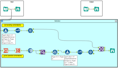 Challenge #391: Which Combinations of Pokémon Type - Page 2 - Alteryx  Community