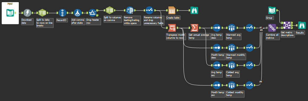 AVG Temp Workflow.png