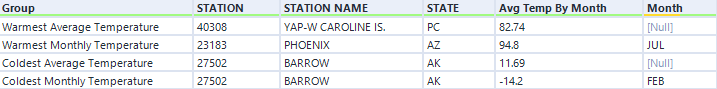 AVG Temp Results.png