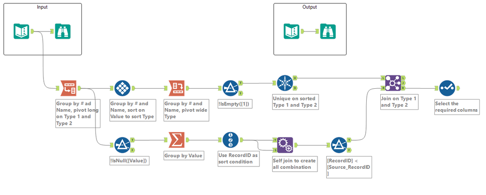 Challenge #391: Which Combinations of Pokémon Type - Page 2 - Alteryx  Community