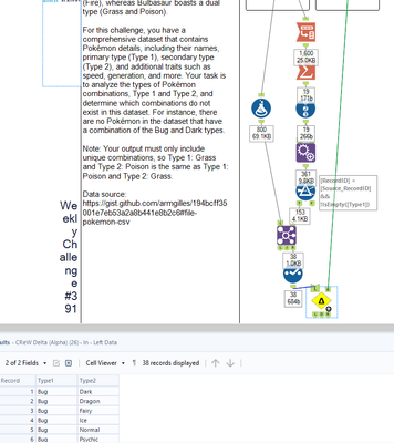 Challenge #391: Which Combinations of Pokémon Type - Page 2 - Alteryx  Community