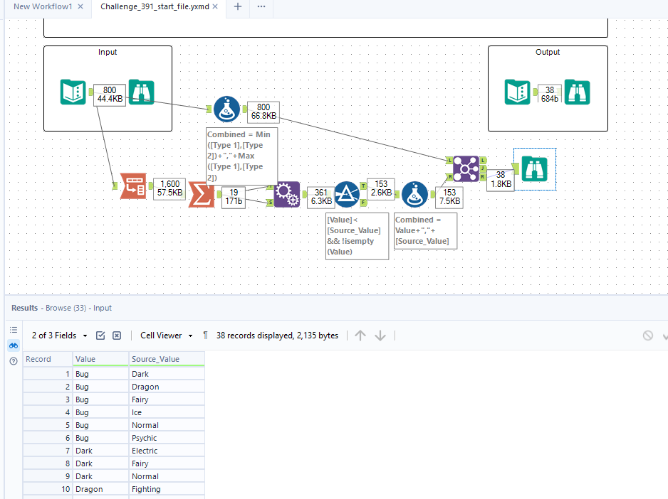 Challenge #391: Which Combinations of Pokémon Type - Page 2 - Alteryx  Community