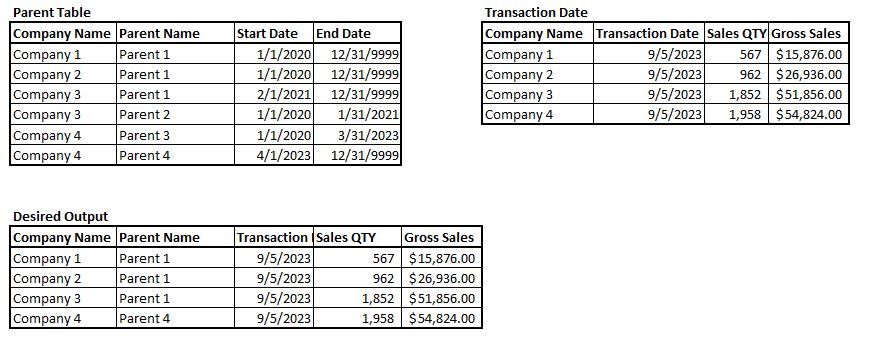 Parent Table Example.JPG