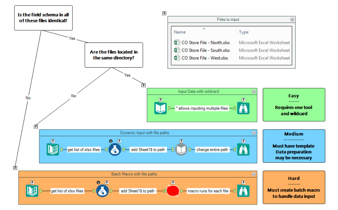 Solved: Directory And Dynamic Input Tool - Alteryx Community