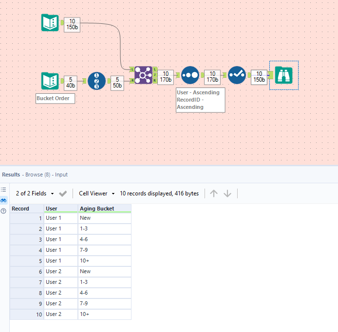 Arranging Age Buckets Alteryx Community