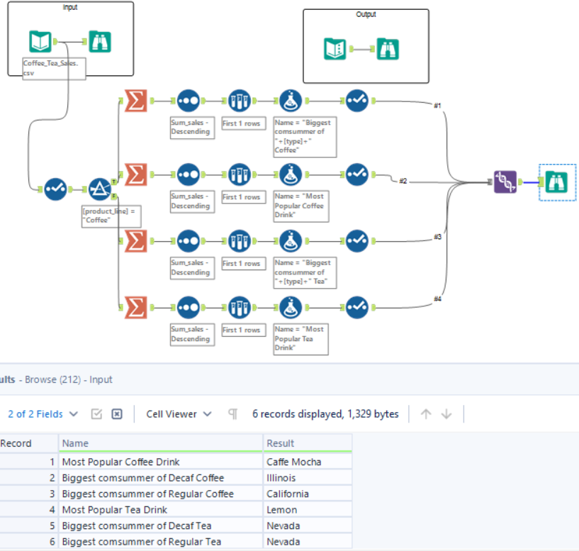 Alteryx Challenge.PNG