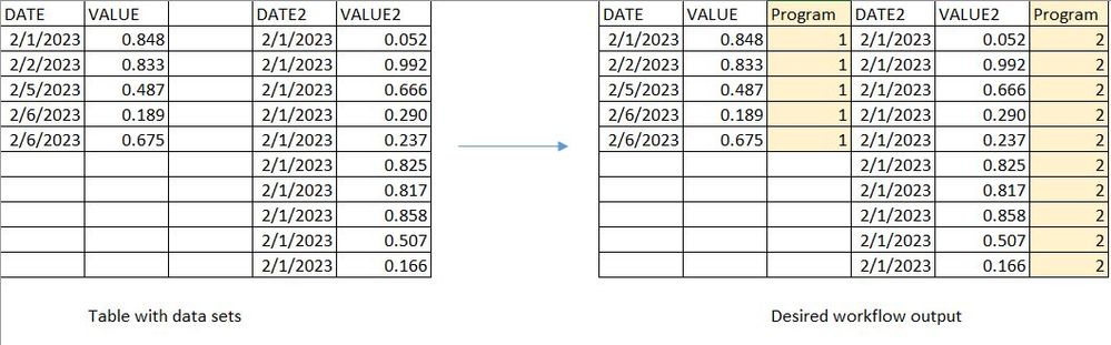 data set sample and desired output.JPG