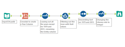 Alteryx Challenge 334.png