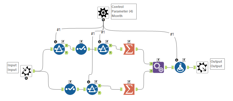 Workflow_BatchMacro.png