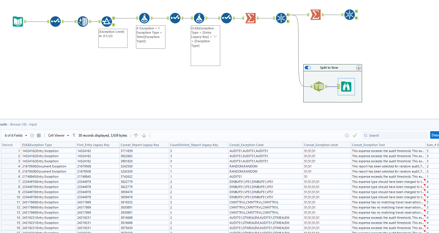 Solved Summarize Or Grouping Wput Losing Data Alteryx Community 0084