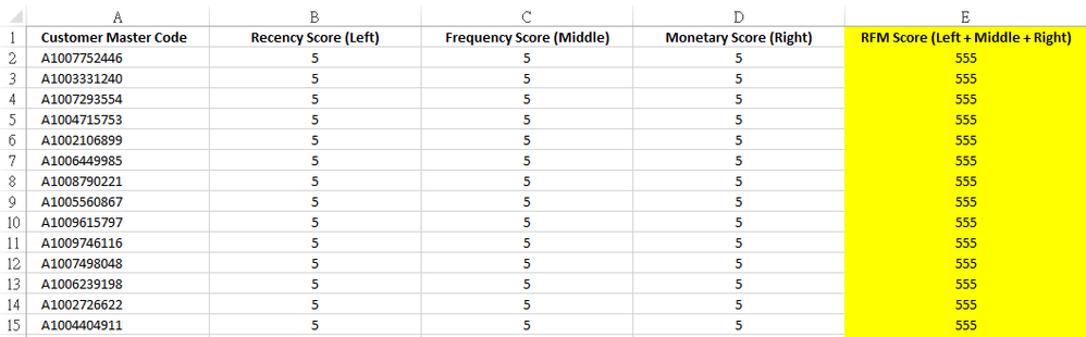 RFM Data.png