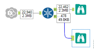 Solved: How to? Remove duplicate rows from a Sharepoint L - Power  Platform Community