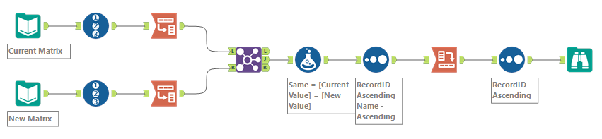 Solved: Hierarchy / Nested Data - Alteryx Community