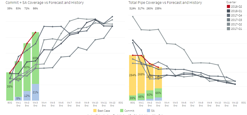 Sample data and visualization for illustrative purposes only.