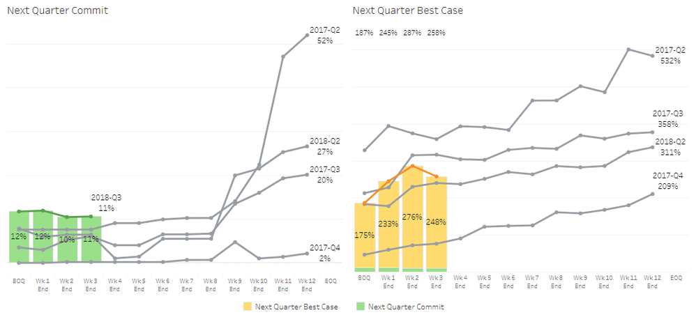 Sample data and visualization for illustrative purposes only.