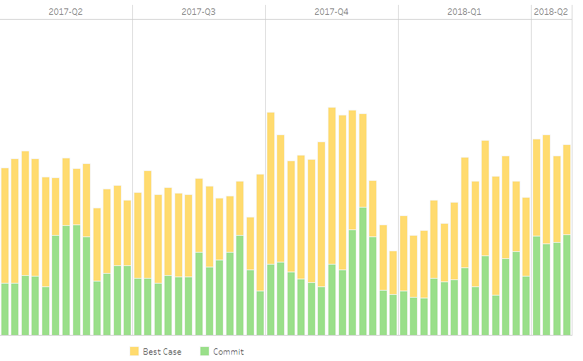 Sample data and visualization for illustrative purposes only.