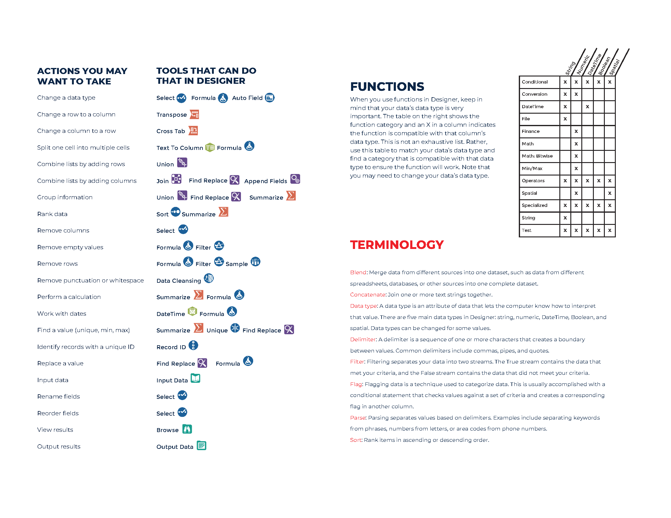 Designer Cheat Sheet - Alteryx Community