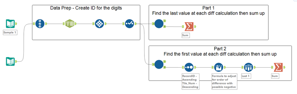 Main Workflow