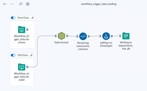 old_data_landing_workflow.png