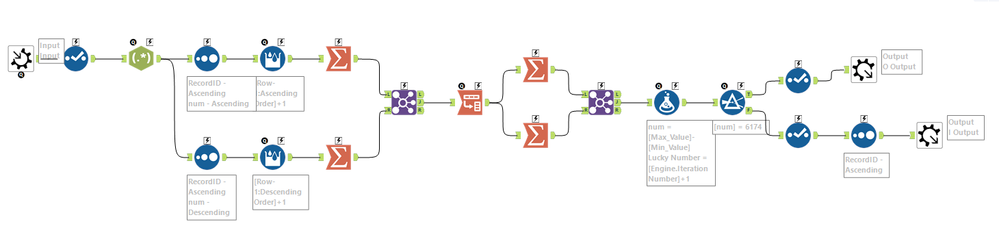 Iterative Macro