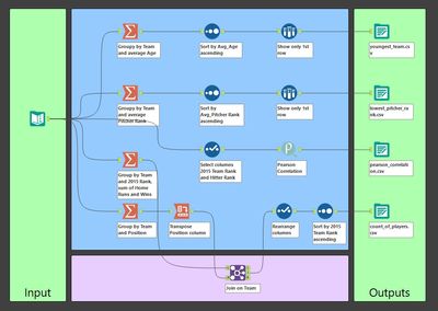 2024-01-05 12_12_42-Alteryx Designer x64 - _aw_030.yxmd.jpg