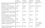 SR comparison with linear regression neural nets and random forests