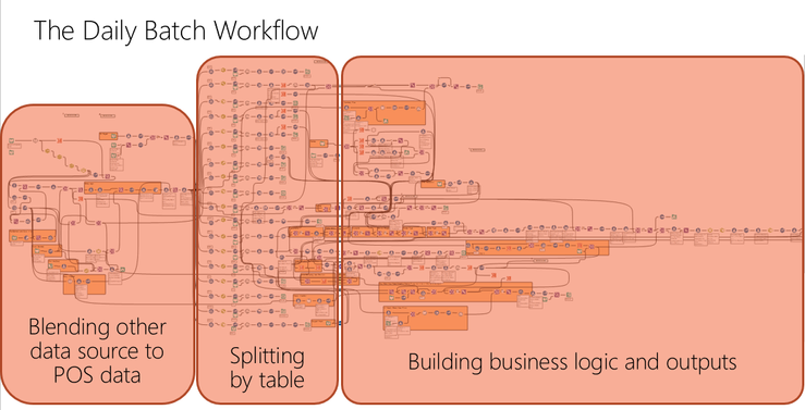 Daily Batch Workflow.PNG Daily Batch Workflow.PNG