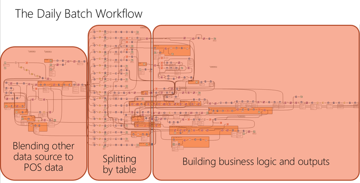 Daily Batch Workflow.PNG